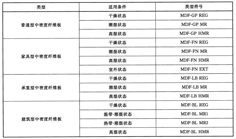 纖維板檢測