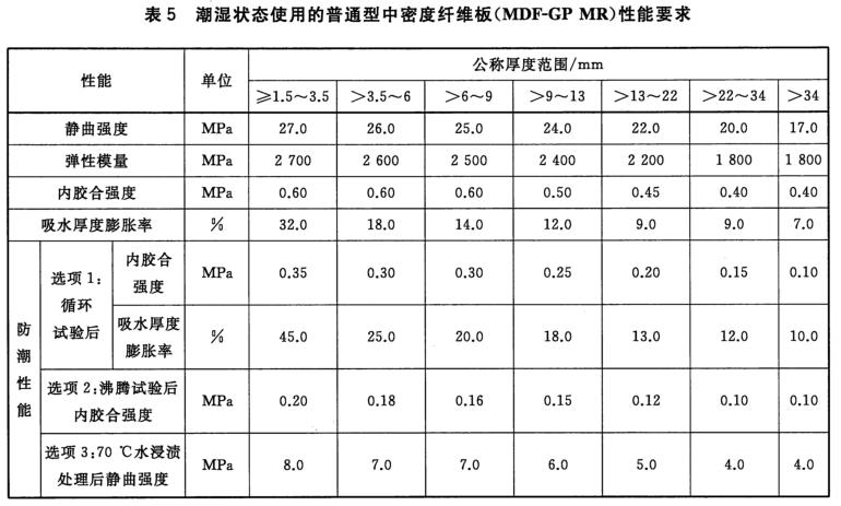 纖維板檢測