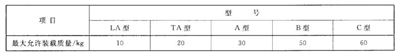 塑料編織袋檢測