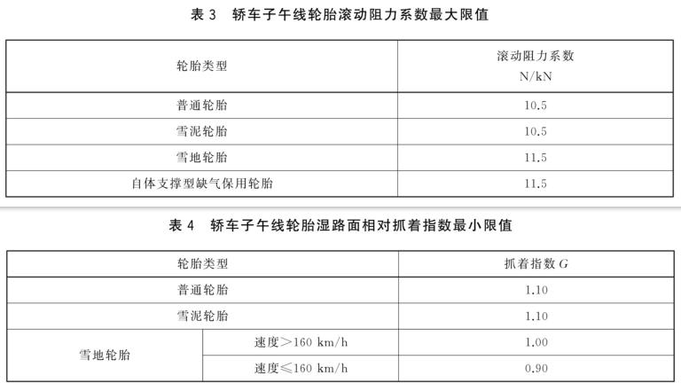 輪胎檢測